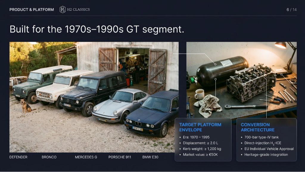 A lineup of classic Defender, Bronco, Mercedes G-Wagen, Porsche 911 and BMW E30 — H2 Classics target platform